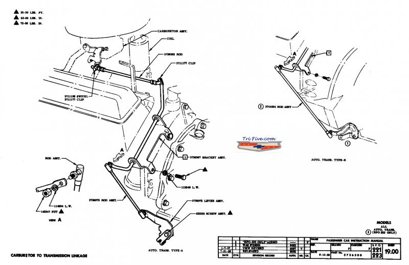 47690462d1328827837-shifting-a-62-powerglide-manually-pg1.jpg