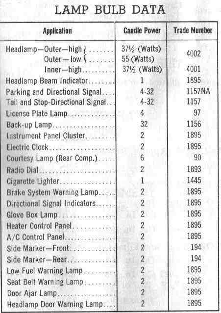 C5 Corvette Bulb Chart