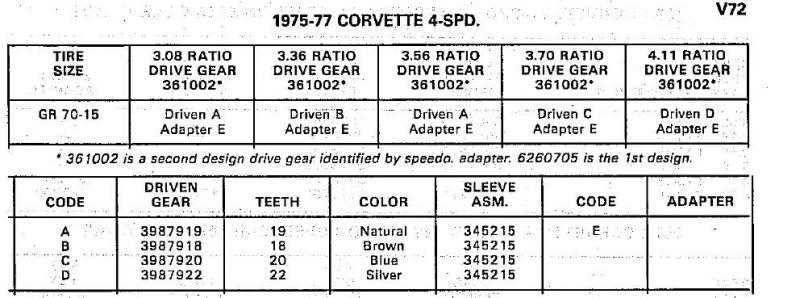 C3 Corvette Speedometer Gear Chart