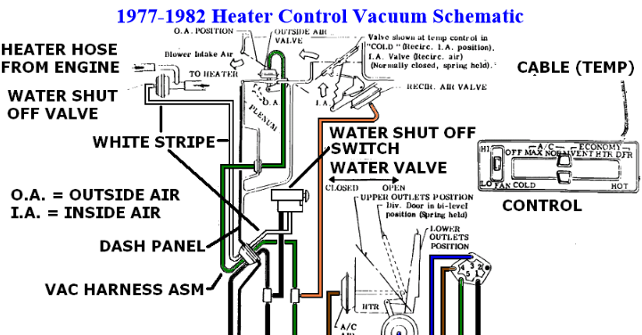 Heater  Ac Vacuum Lines Don U0026 39 T Match Diagram