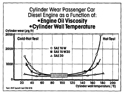 Name:  full-71081-20113-sae_30_cylinder_wear.jpg
Views: 999
Size:  58.8 KB