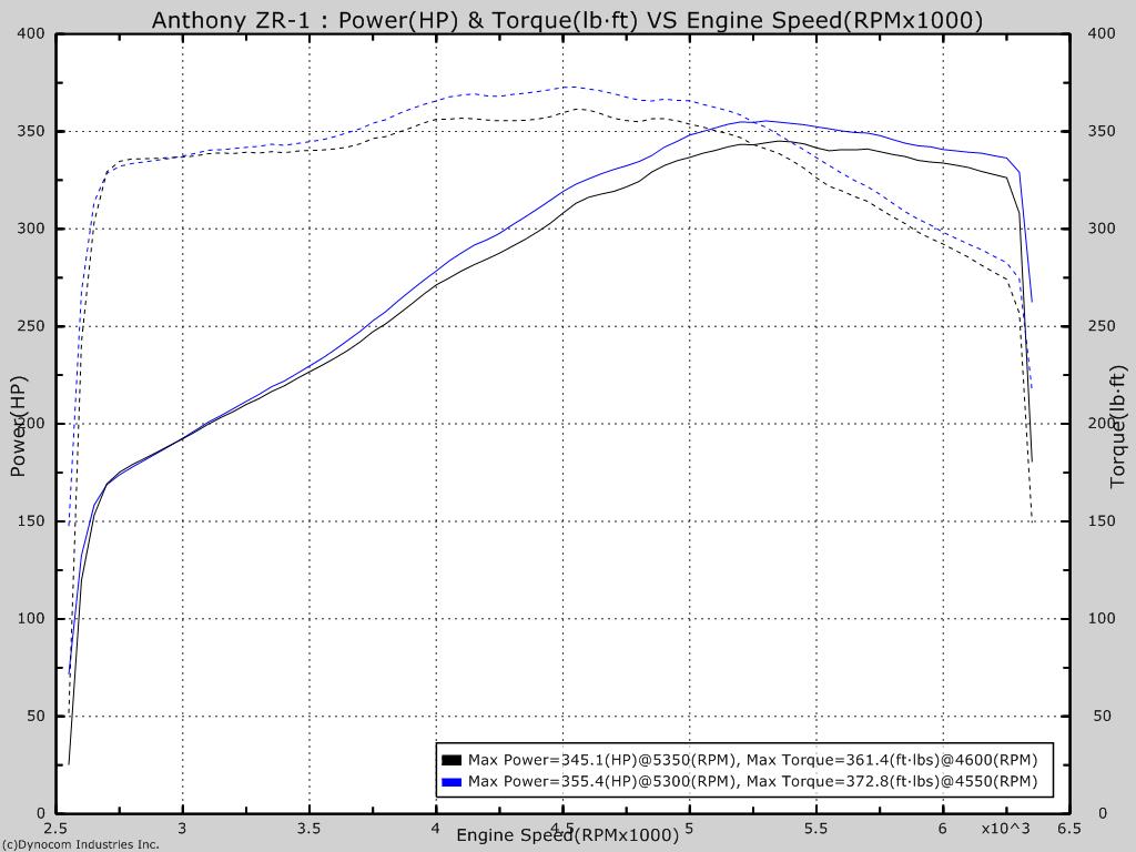 Name:  Anthony ZR-1.jpg
Views: 3019
Size:  92.8 KB