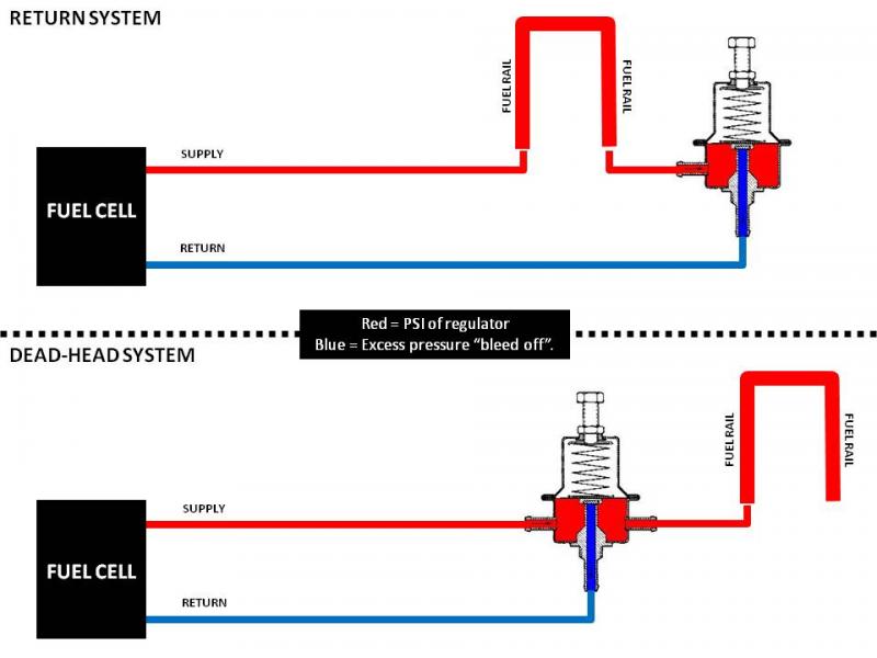 dead head fuel setup - CorvetteForum - Chevrolet Corvette ... wiring double schematics in parallel 