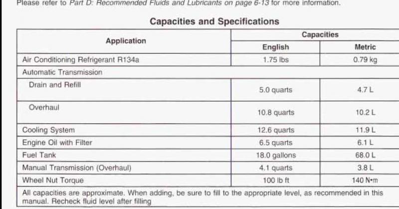 Wheel Nut Torque Specifications Chart