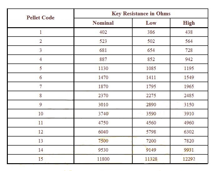 Gm Key Code Chart