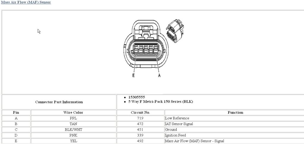 4 Pin Maf Sensor Wiring Diagram - Wiring Diagram Schemas