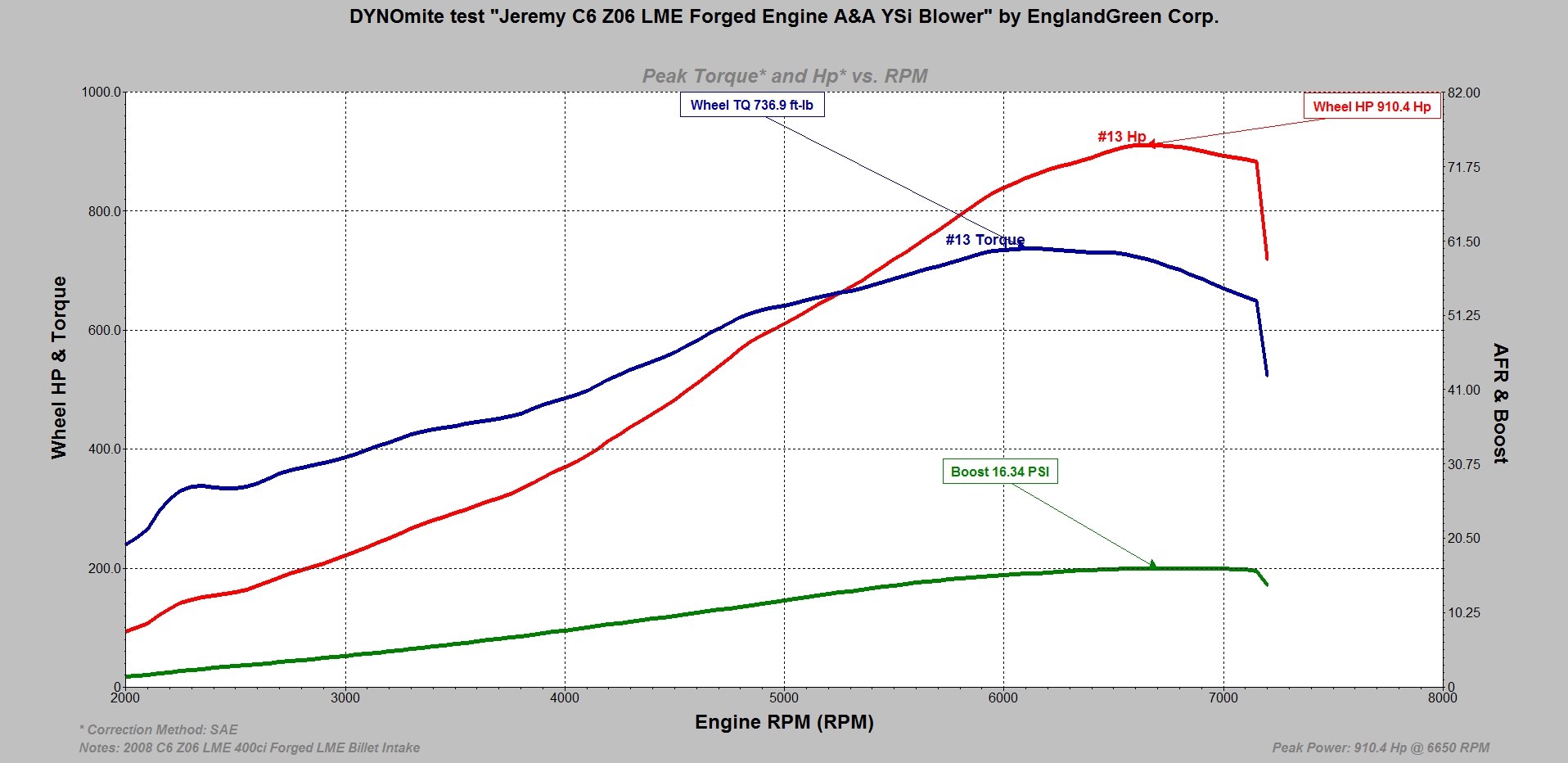 Name:  Jeremy Dyno Final LME Engine.jpg
Views: 1366
Size:  444.2 KB