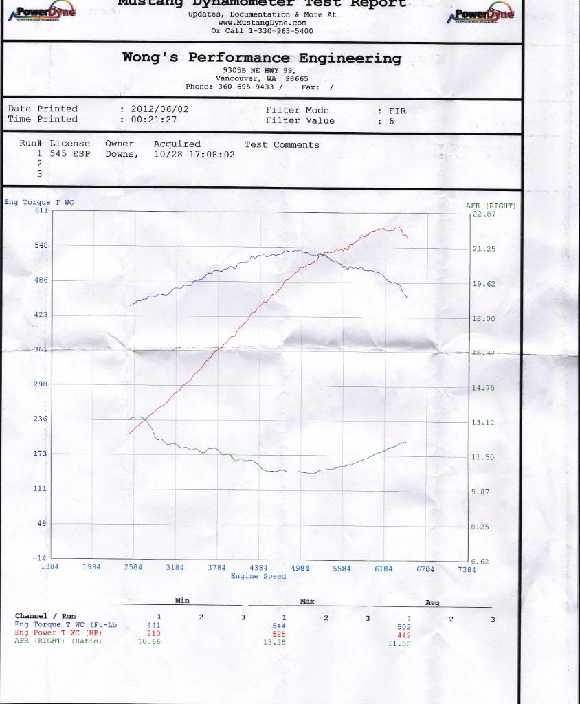 Procharger Pulley Boost Chart