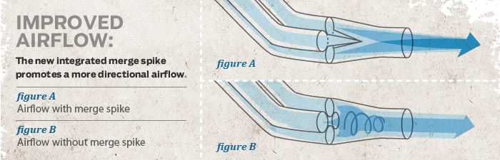 Name:  merge-spike-improved-airflow.jpg
Views: 589
Size:  37.7 KB