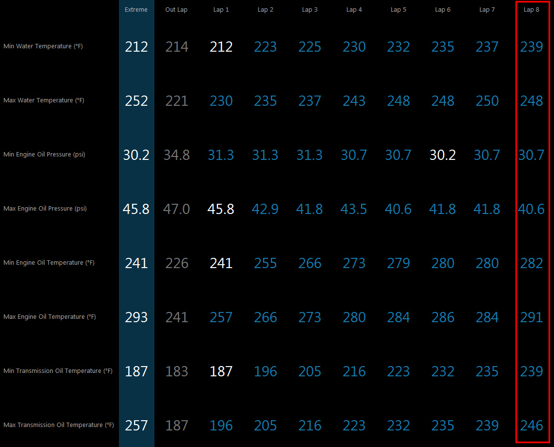 Name:  Engine Temps session 4.jpg
Views: 1637
Size:  380.9 KB