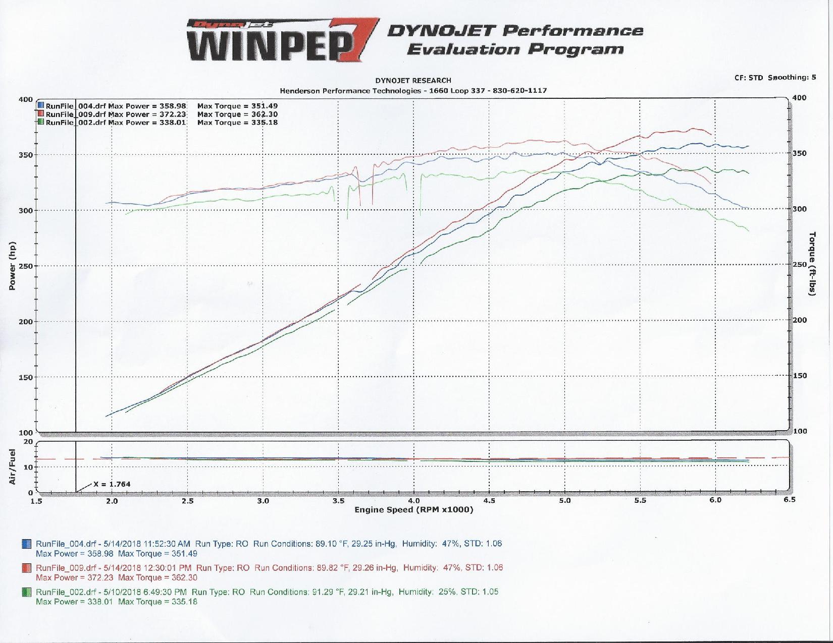 Name:  TPS C5 1 78 HEADERS W-TUNE-page-001.jpg
Views: 190
Size:  240.3 KB