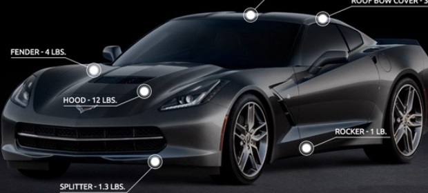 Japanese Firm Takes a Stake in Company that Supplies Carbon Fiber Panels for the Corvette Stingray