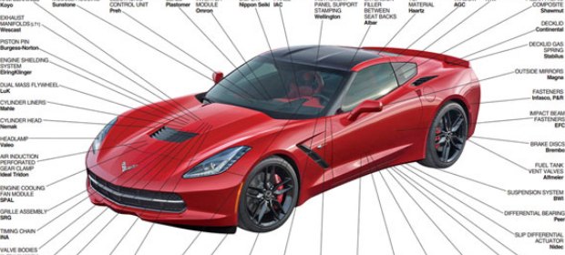 Suppliers to the 2014 Corvette Stingray