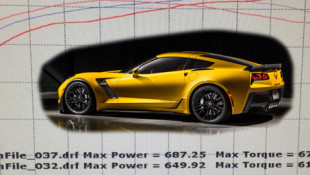 LMR Posts Highest HP Yet for C7 Corvette Z06