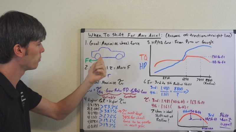 Find More Speed by Shifting According to Torque Curves, Not Redline