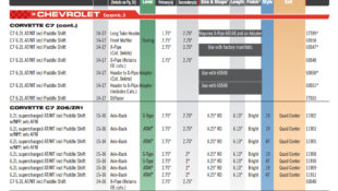 Does Borla’s Exhaust Catalog Confirm C7 Corvette ZR1?