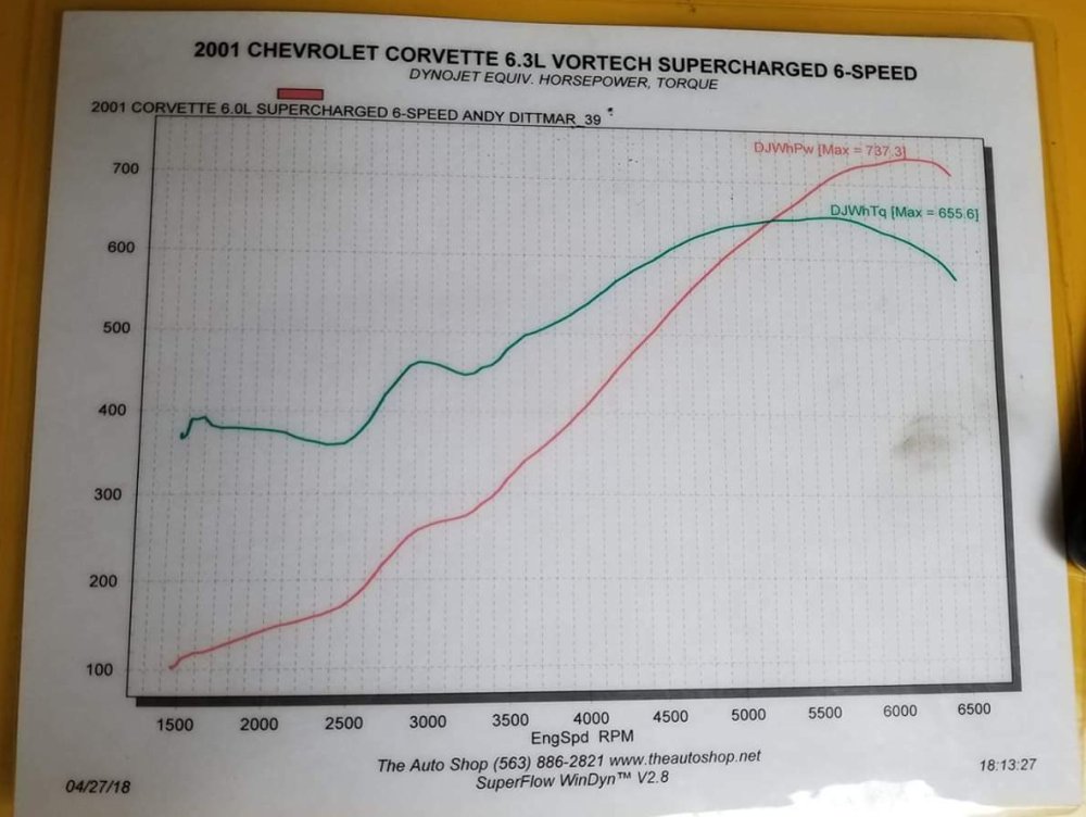 C5 Corvette Dyno Sheet