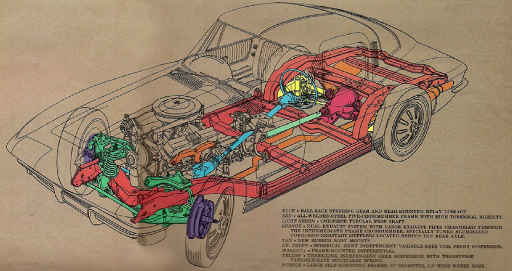 1963 Sting Ray suspension