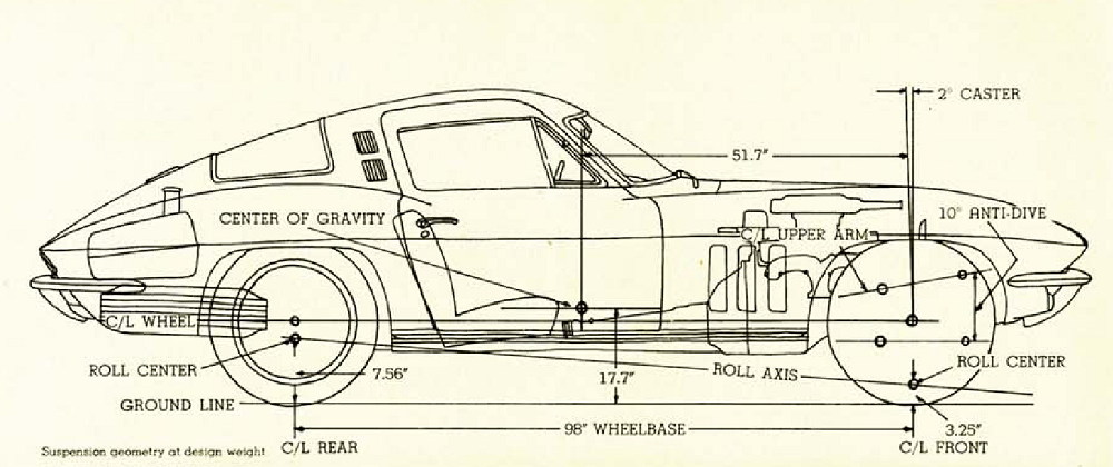 C2 Corvette dimensions